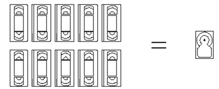 50GB硬碟可以儲存2百萬個靜態影像
